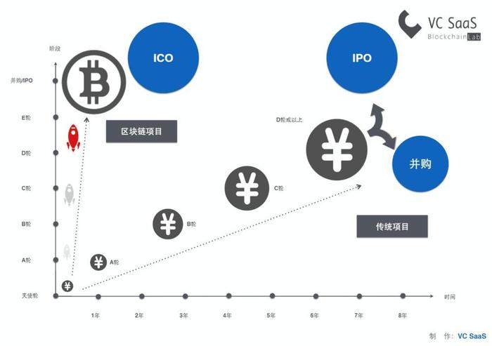 区块链货币投资，国内企业的新机遇与挑战-第1张图片-领航者区块链资讯站