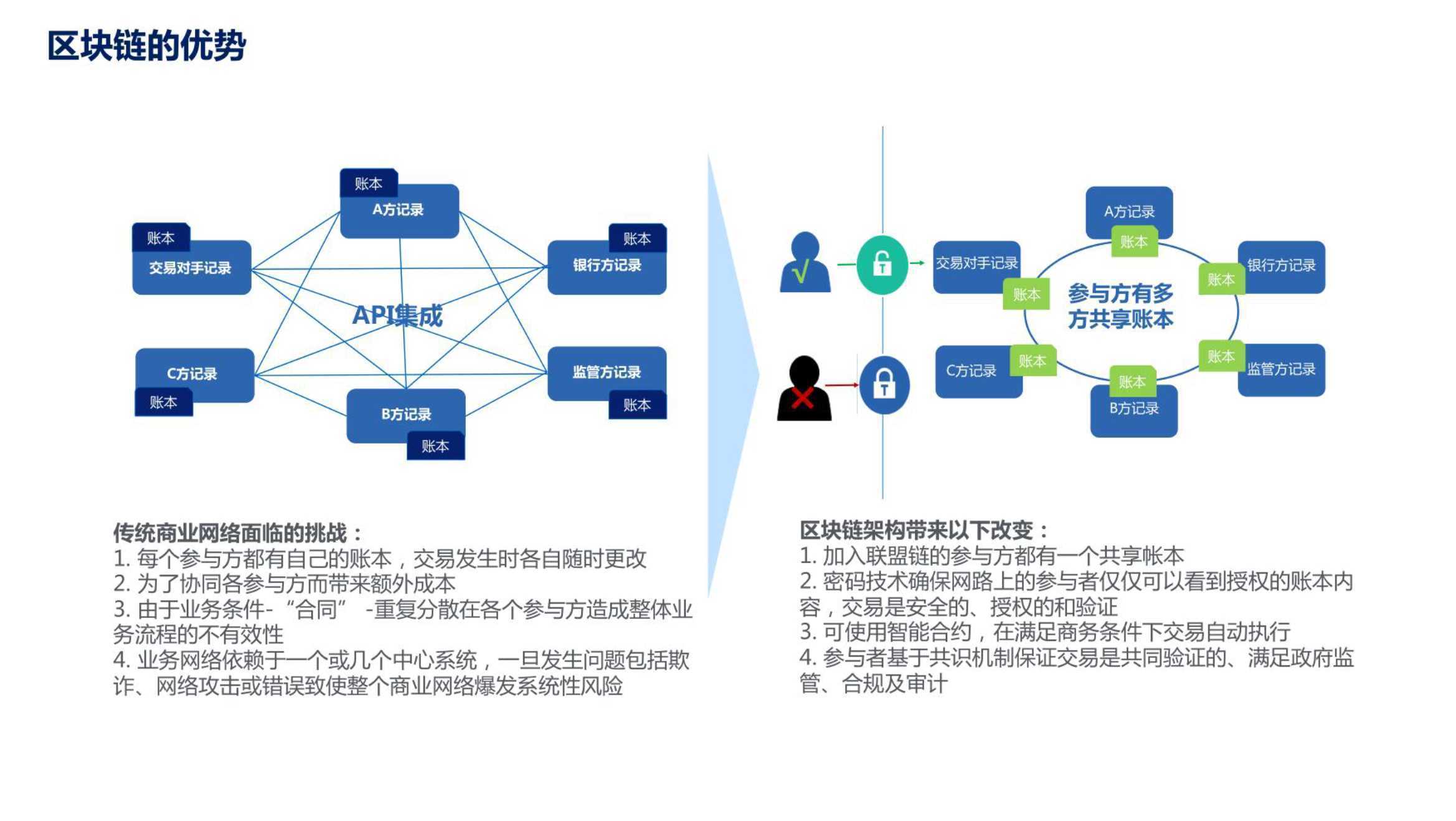 物流区块链技术实践，年度工作总结与展望-第1张图片-领航者区块链资讯站