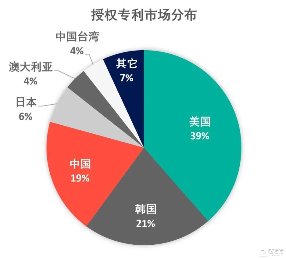 区块链技术与军备竞赛项目，探索未来的战略融合-第1张图片-领航者区块链资讯站