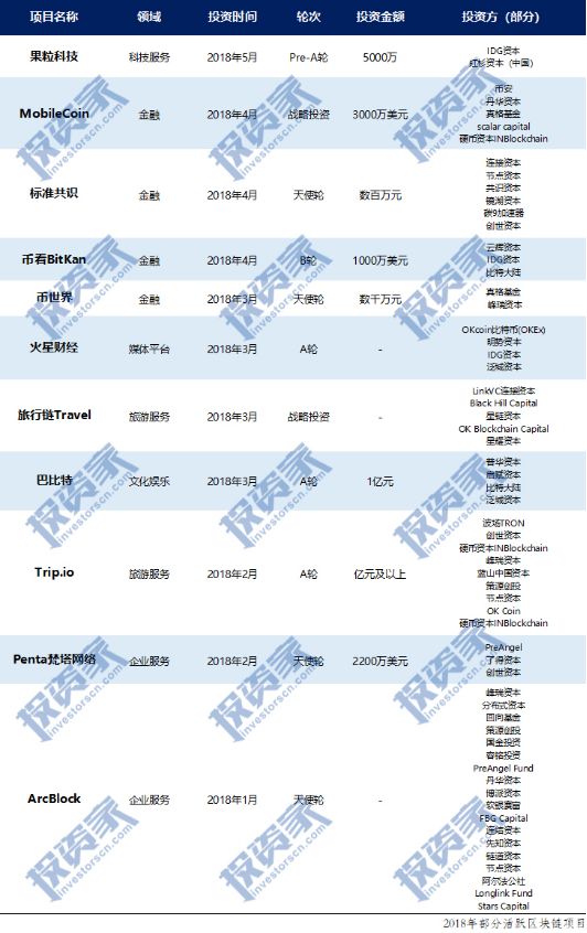 韩国区块链交易所办理费用详解-第1张图片-领航者区块链资讯站