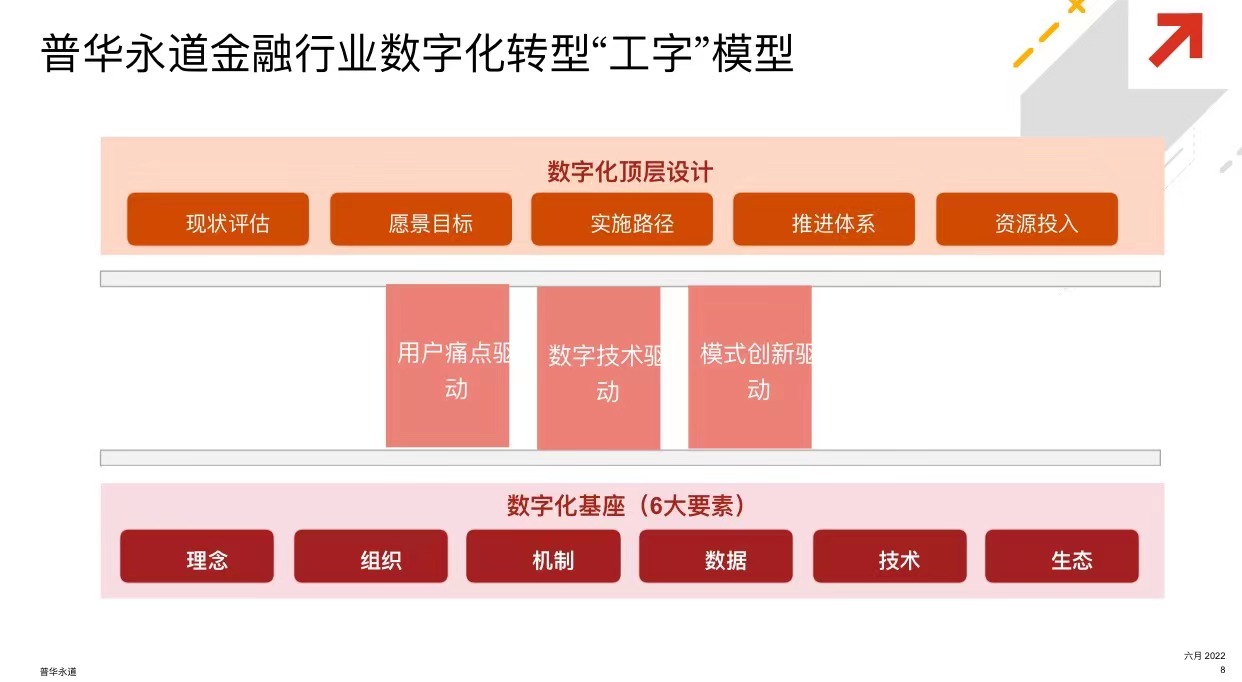 普华永道区块链专业服务，引领企业迈向数字化新时代-第1张图片-领航者区块链资讯站