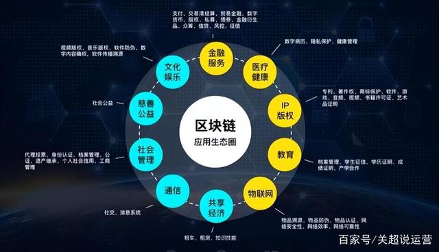 未来区块链的多元用途，重塑社会与经济的潜力-第1张图片-领航者区块链资讯站