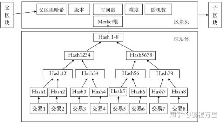 区块链大数据的存储之道-第1张图片-领航者区块链资讯站