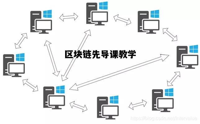 区块链技巧全解析，从入门到精通的视频讲解课-第1张图片-领航者区块链资讯站