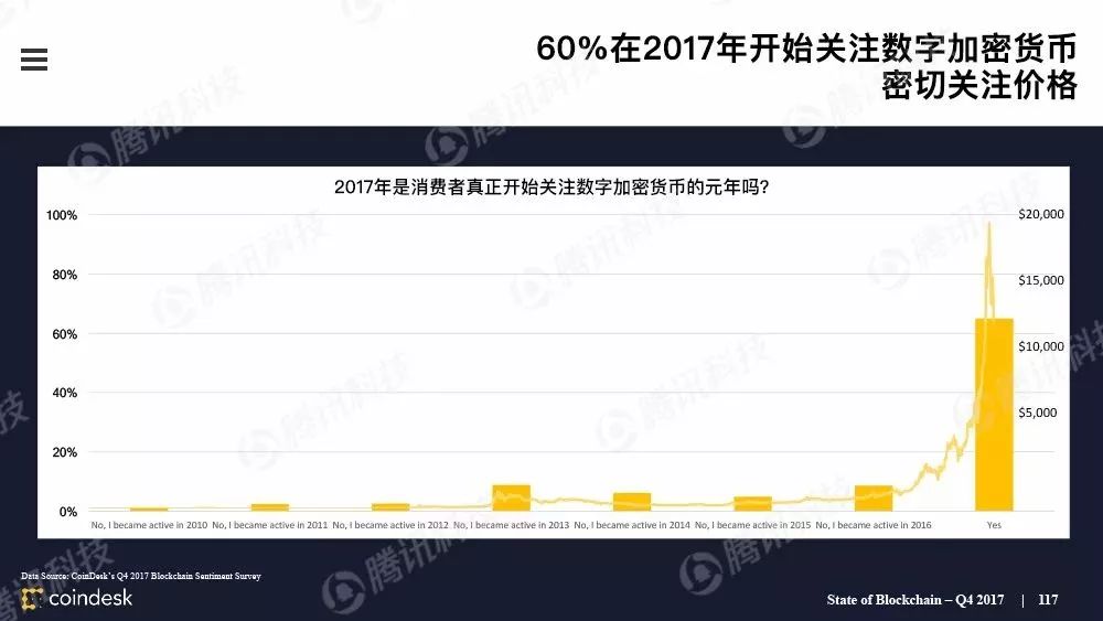 数据盾DSCB，登顶中国区块链公众号排行榜首的秘诀-第1张图片-领航者区块链资讯站