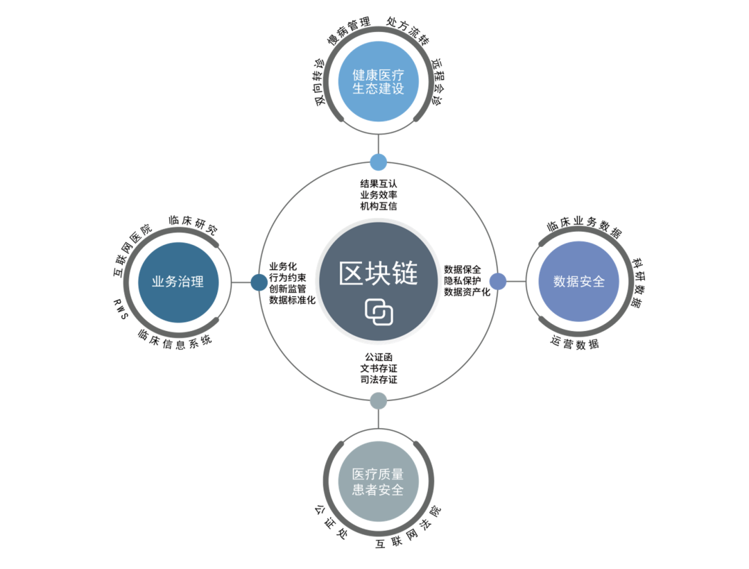 加强大数据与区块链技术的融合应用研究-第1张图片-领航者区块链资讯站