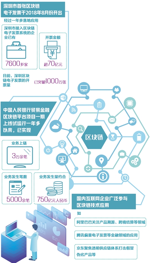 区块链技术在金融领域的应用场景深探-第1张图片-领航者区块链资讯站