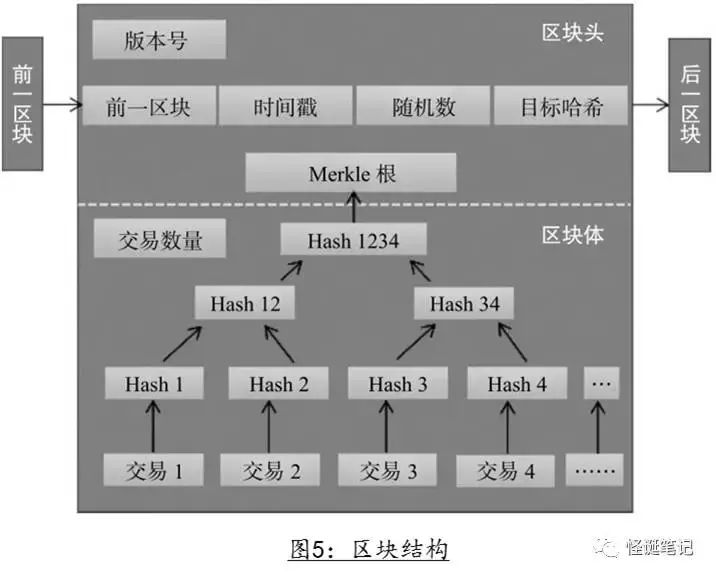 深入解析币圈的区块链技术-第1张图片-领航者区块链资讯站