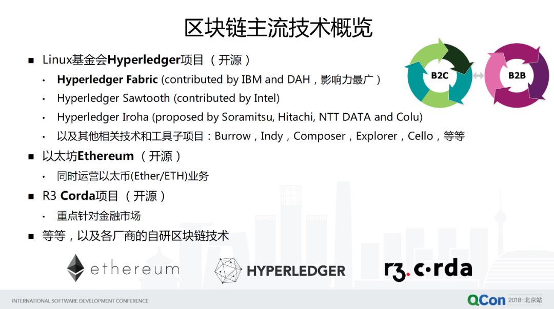 区块链应用技术实习报告-第1张图片-领航者区块链资讯站