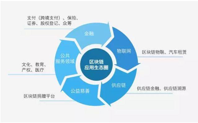 区块链技术与基金经理角色的本质差异-第1张图片-领航者区块链资讯站