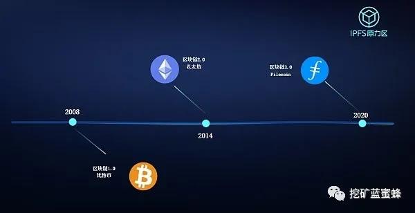 探寻区块链的源头，比特币与最早的区块链-第1张图片-领航者区块链资讯站