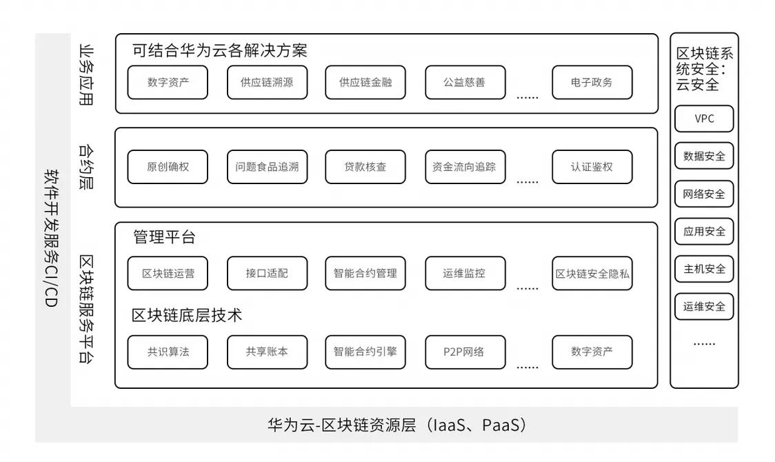 区块链的真正的意义在于重塑信任与透明性-第1张图片-领航者区块链资讯站