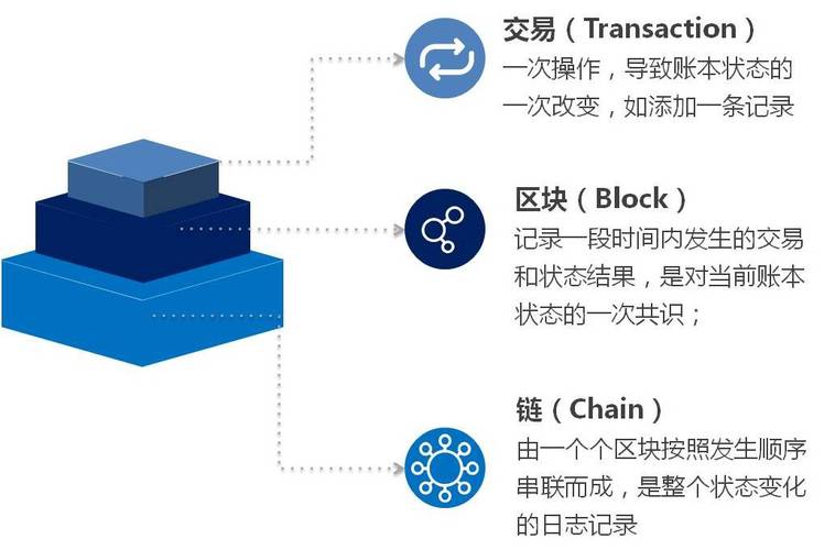 区块链技术的转型之路，从加密货币到多元化应用-第1张图片-领航者区块链资讯站