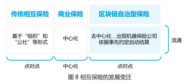 区块链金融业务的特点及其影响分析-第1张图片-领航者区块链资讯站