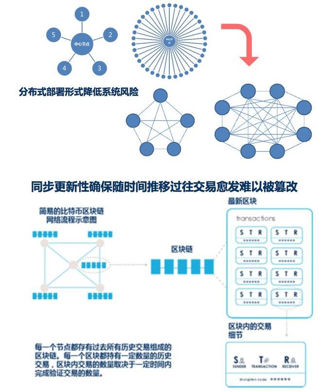 区块链安全的核心技术深探-第1张图片-领航者区块链资讯站