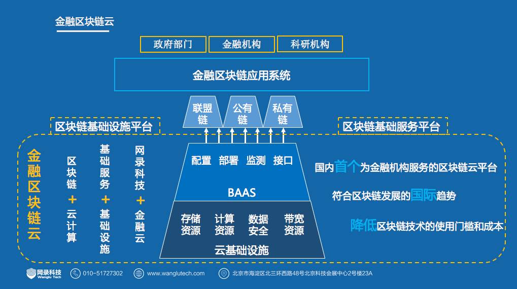 腾讯与阿里云区块链，科技巨头在区块链领域的角逐-第1张图片-领航者区块链资讯站