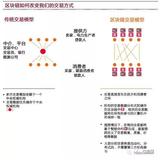 北京区块链政务应用的探索与实践-第1张图片-领航者区块链资讯站