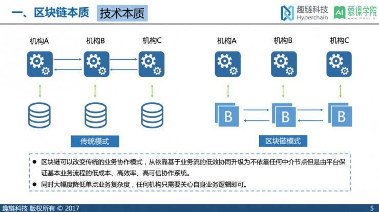 区块链金融课程设计案例，构建去中心化金融体系的探索-第1张图片-领航者区块链资讯站