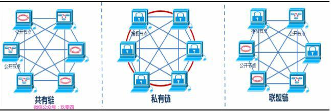 区块链5.0时代，公链币的崛起与未来-第1张图片-领航者区块链资讯站