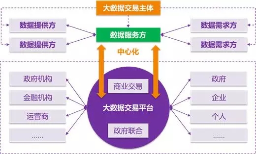 区块链基金与大数据的交融关系-第1张图片-领航者区块链资讯站