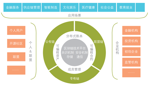 深入解析私有链，区块链技术的新维度-第1张图片-领航者区块链资讯站