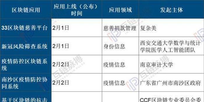 无币区块链，探索新型分布式账本技术的必要性-第1张图片-领航者区块链资讯站