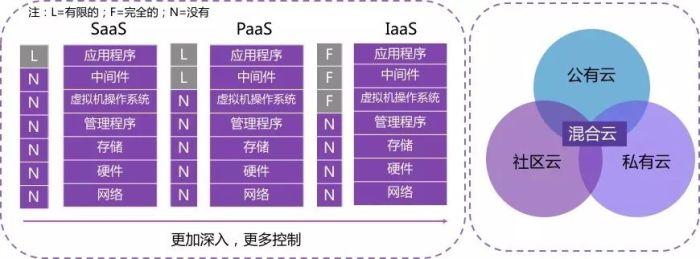 区块链技术对云计算中心的影响探究-第1张图片-领航者区块链资讯站