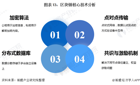 养老链与区块链的深度融合，构建安全、透明的养老服务新体系-第1张图片-领航者区块链资讯站