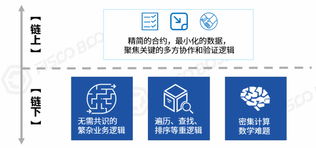 全球免费区块链审计公司排名及服务特点解析-第1张图片-领航者区块链资讯站