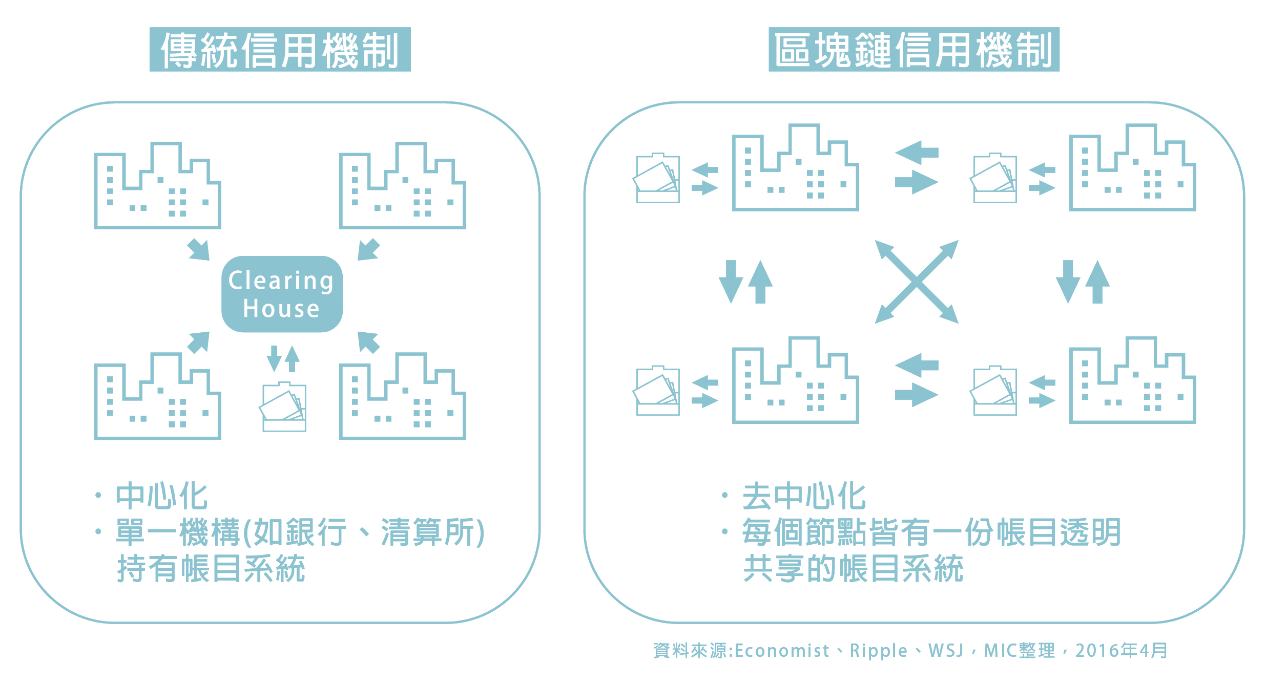 区块链DNA中的两种核心算法，构建数字世界的基石-第1张图片-领航者区块链资讯站