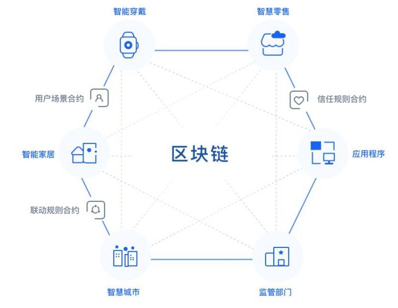 智慧园区中的区块链革新应用-第1张图片-领航者区块链资讯站