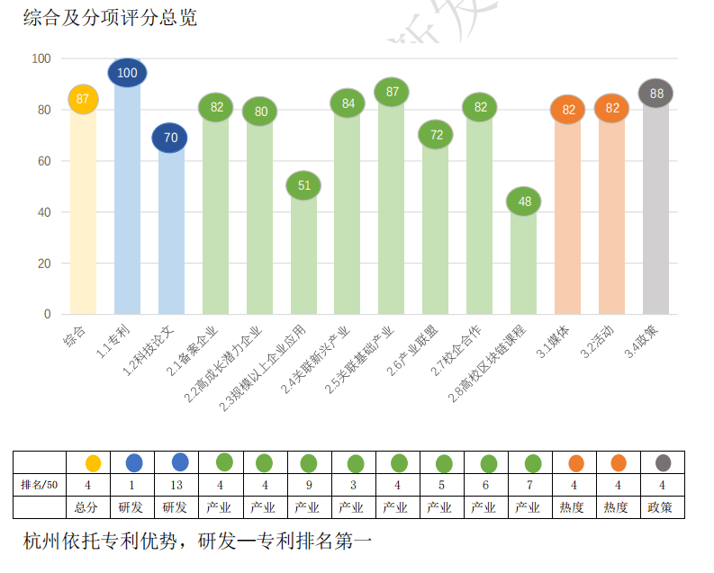 中国区块链的优势探析-第1张图片-领航者区块链资讯站