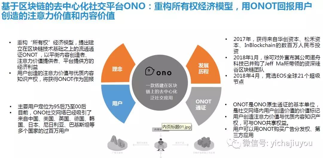 国外健康类区块链项目的创新与实践-第1张图片-领航者区块链资讯站