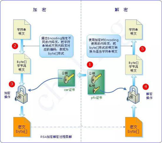 区块链技术中的数字签名，确保区块安全与完整性的关键-第1张图片-领航者区块链资讯站