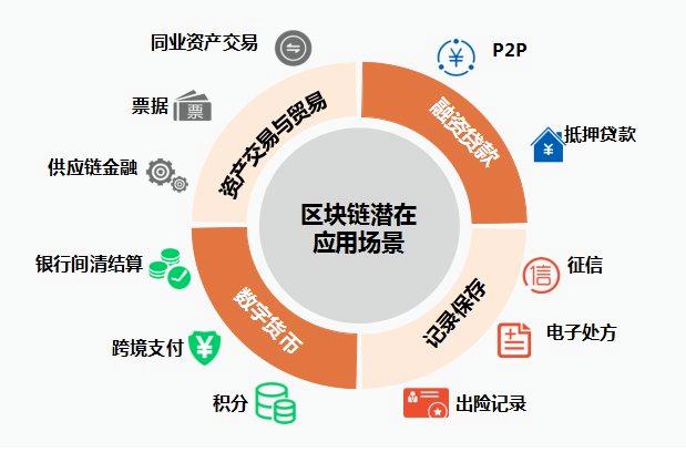 区块链采购系统，重塑企业采购流程与信任机制-第1张图片-领航者区块链资讯站