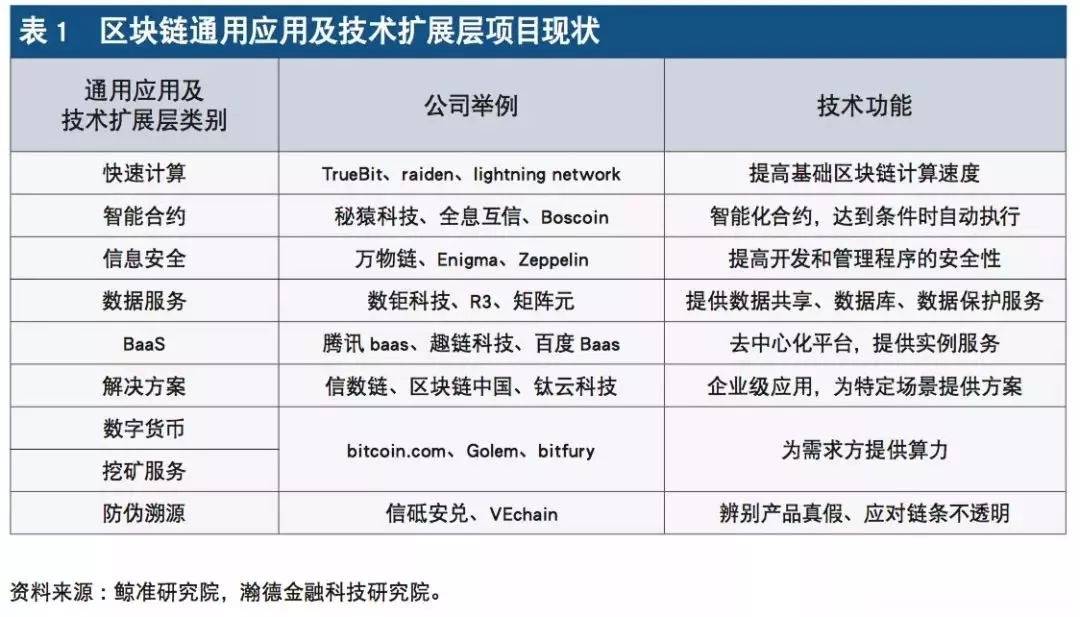 区块链在国际融资中的短板与挑战-第1张图片-领航者区块链资讯站