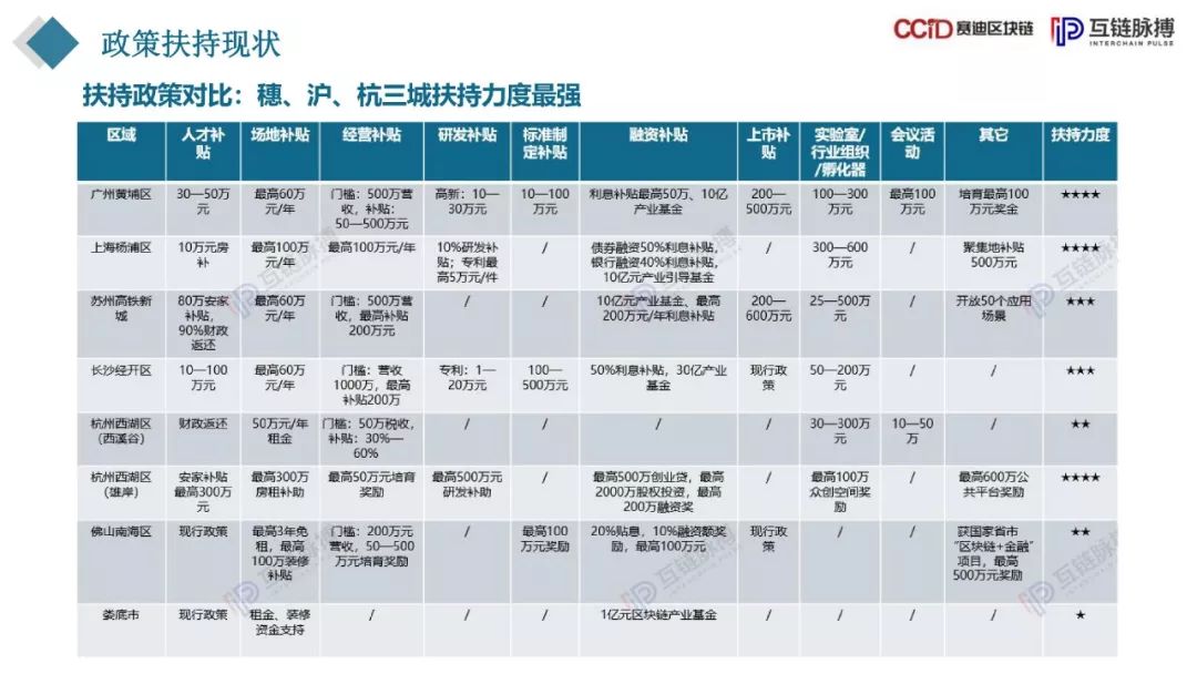 国内区块链方向考研分数线解析与备考攻略-第1张图片-领航者区块链资讯站