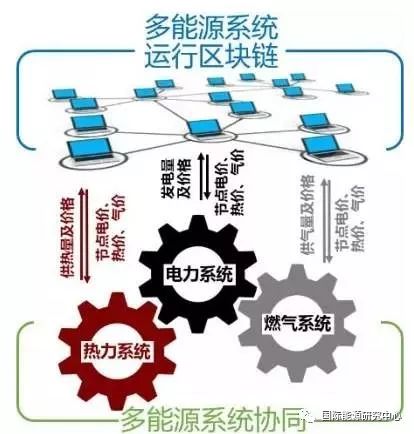 区块链技术助力清洁能源与经济发展融合-第1张图片-领航者区块链资讯站