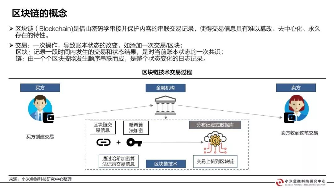 区块链技术下的洗钱风险与防范策略-第1张图片-领航者区块链资讯站