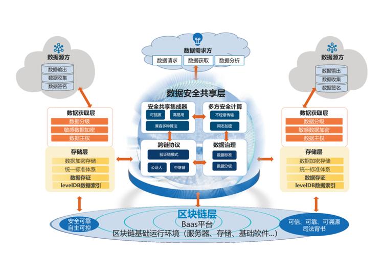 加密区块链的安全性探究-第1张图片-领航者区块链资讯站