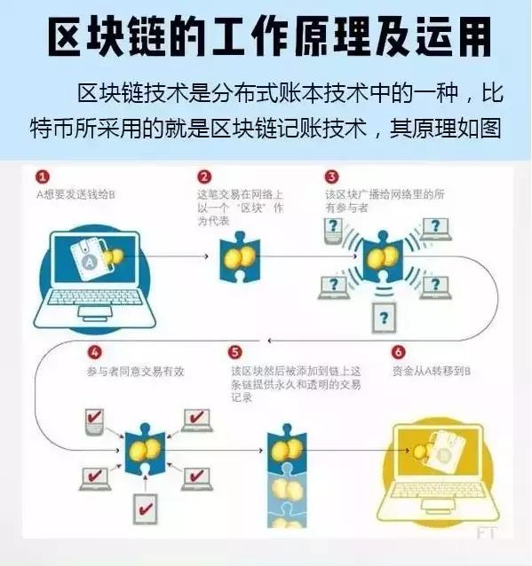 区块链与加密货币，探索数字经济的拼音密码-第1张图片-领航者区块链资讯站