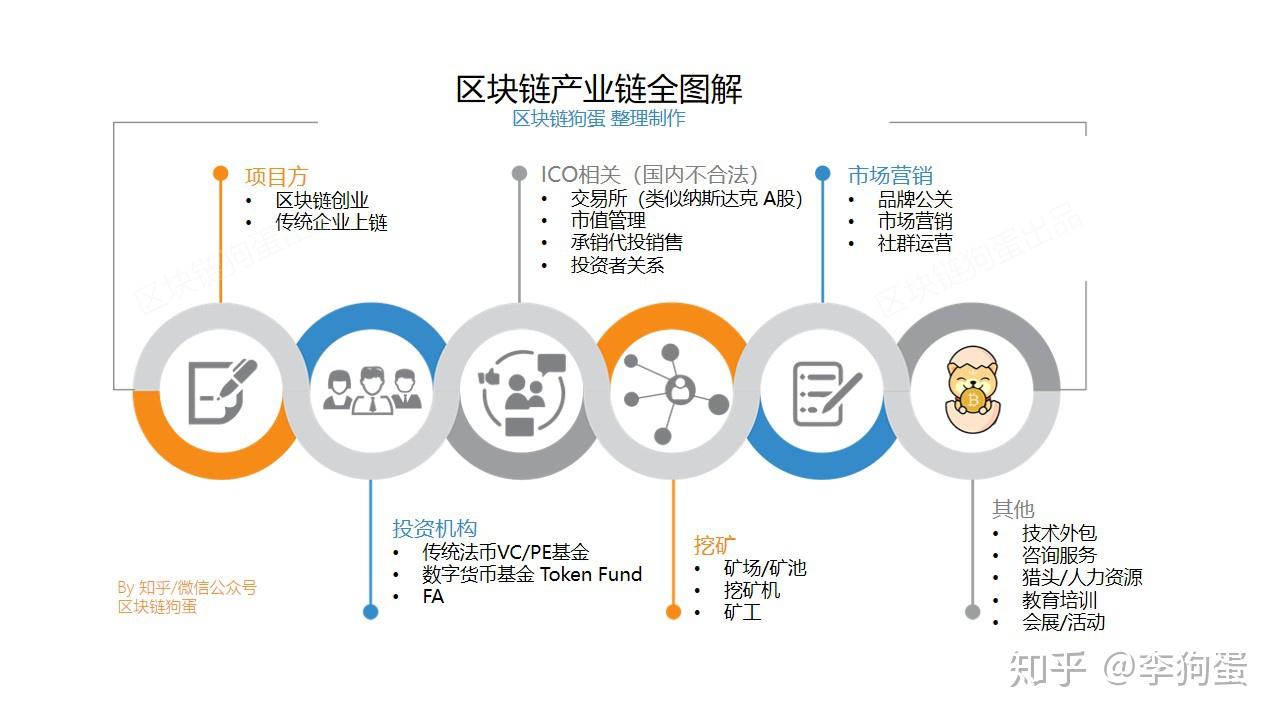 区块链领域的投入，探索未来数字经济的基石-第1张图片-领航者区块链资讯站