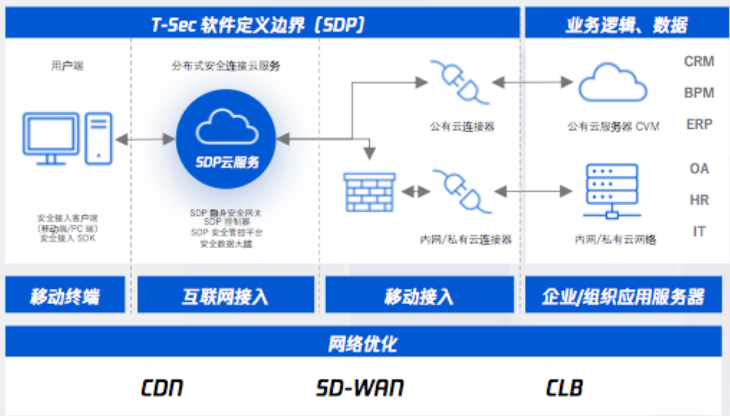 腾讯区块链，构建信任网络，推动产业数字化升级-第1张图片-领航者区块链资讯站