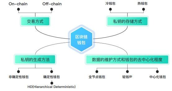 解析区块链中心化产品及其影响-第1张图片-领航者区块链资讯站