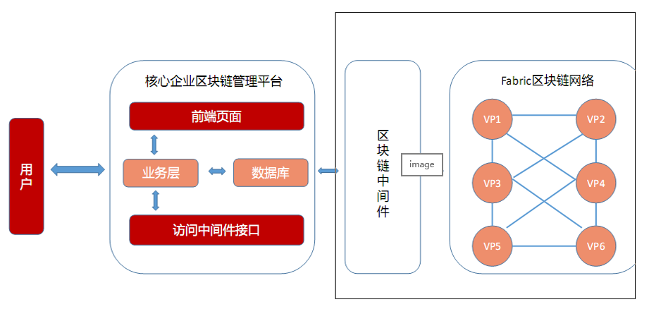 区块链应用部署流程简述-第1张图片-领航者区块链资讯站