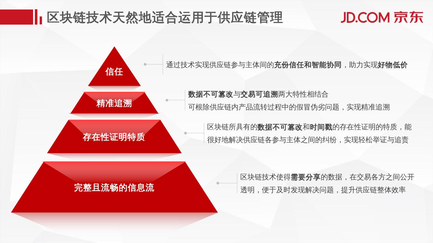 京东与阿里区块链平台的探索与实践-第1张图片-领航者区块链资讯站