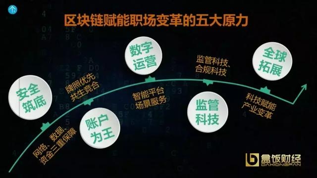 区块链创业，重塑未来的无限可能-第1张图片-领航者区块链资讯站