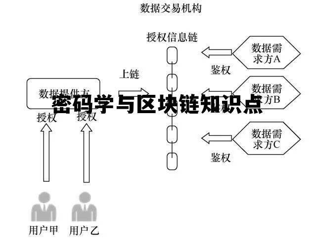 区块链中的密码学技术探究-第1张图片-领航者区块链资讯站