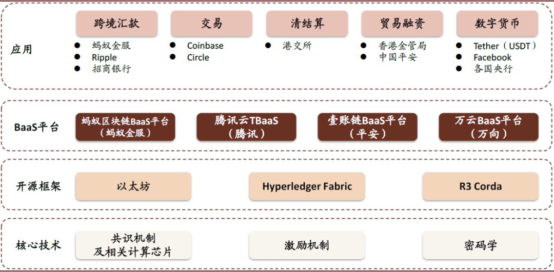 龙爱区块链，开启新共识经济模式的先锋-第1张图片-领航者区块链资讯站