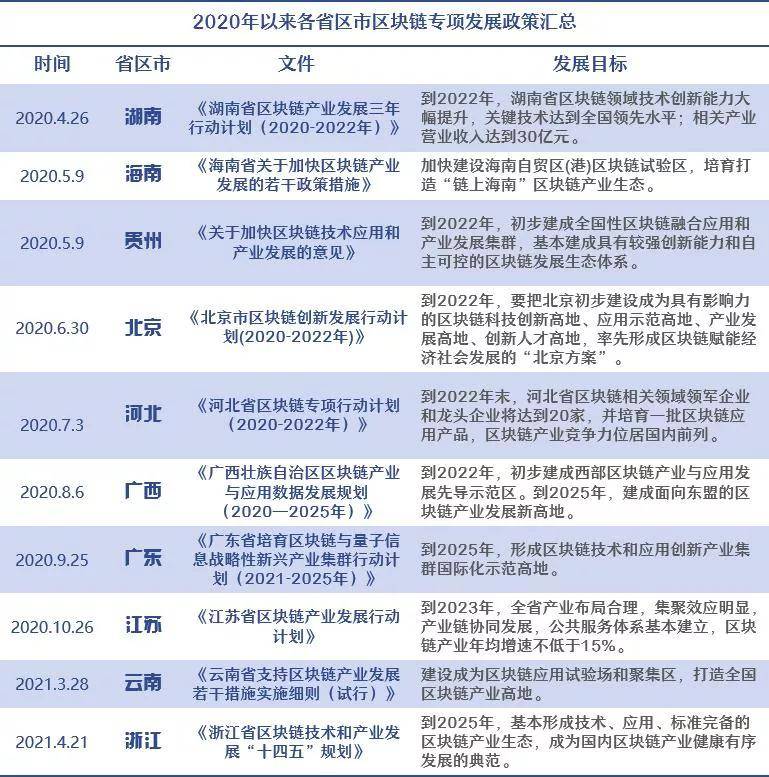 江苏区块链领域的佼佼者，口碑推荐公司一览-第1张图片-领航者区块链资讯站